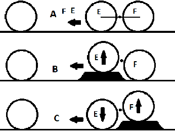 Rear Axle Movement